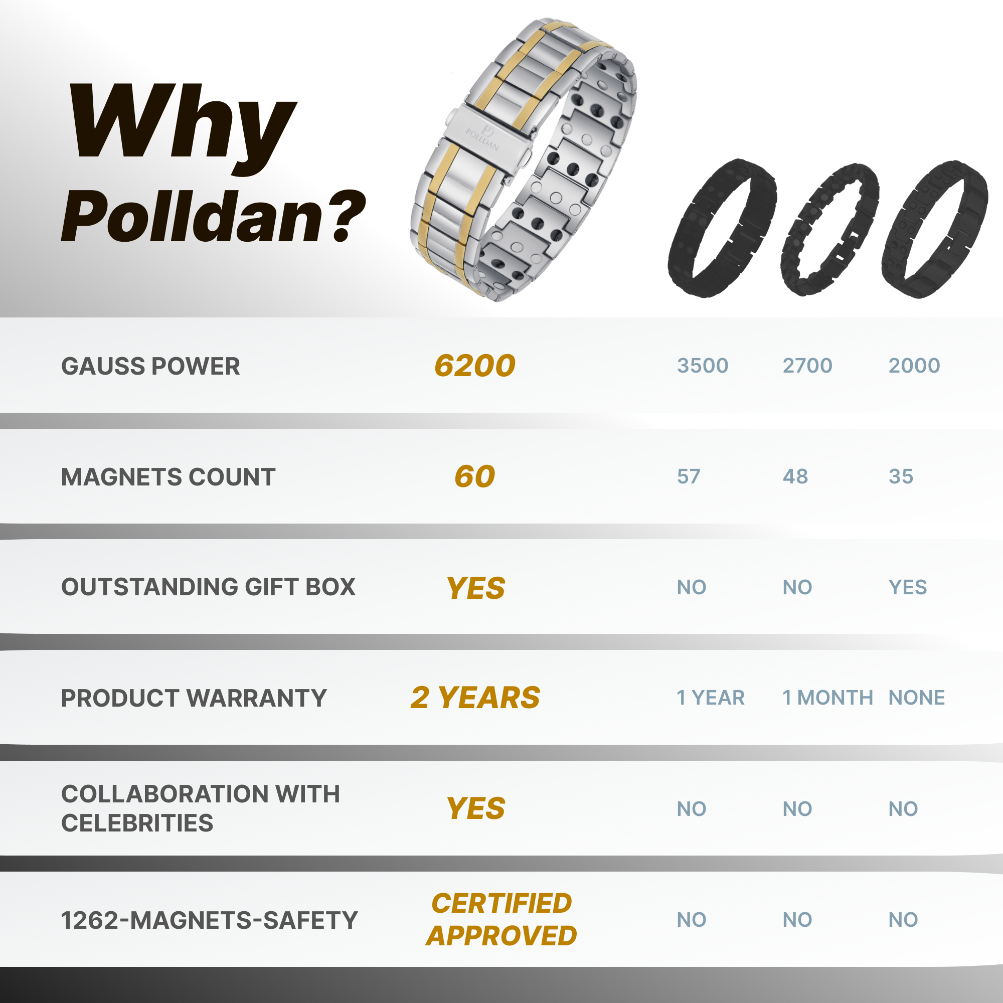 Polldan Magnetic Bracelets For Men 3X Power - 6200 Gauss (Silver-Gold)