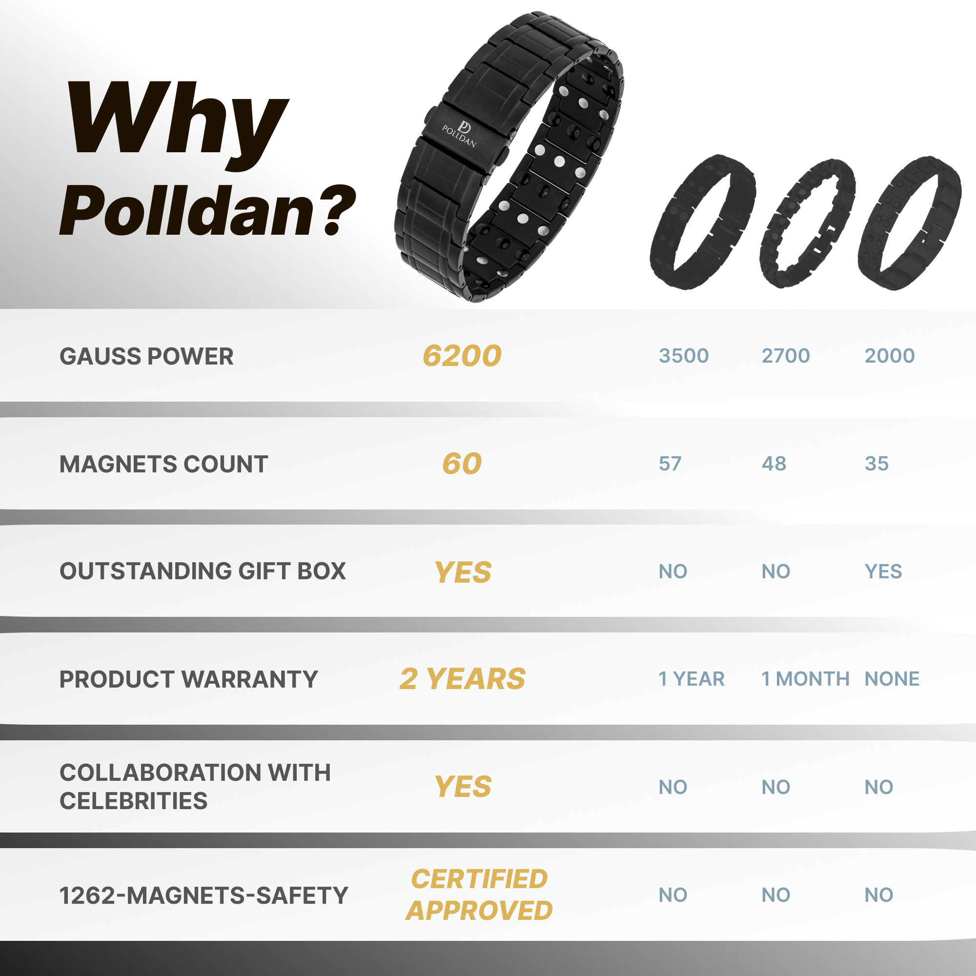 Polldan Magnetic Bracelets For Men 3X Power - 6200 Gauss (Night Black)