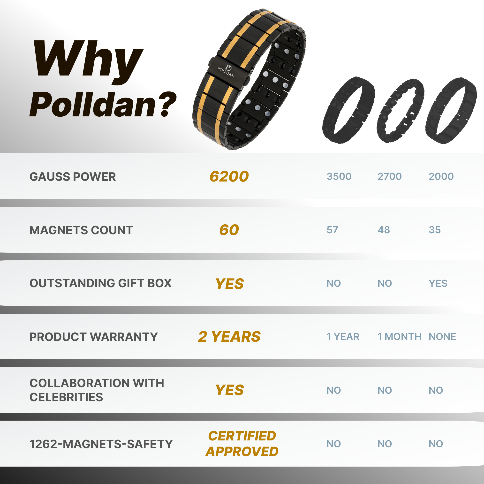Polldan Magnetic Bracelets For Men 3X Power - 6200 Gauss (Black-Gold)