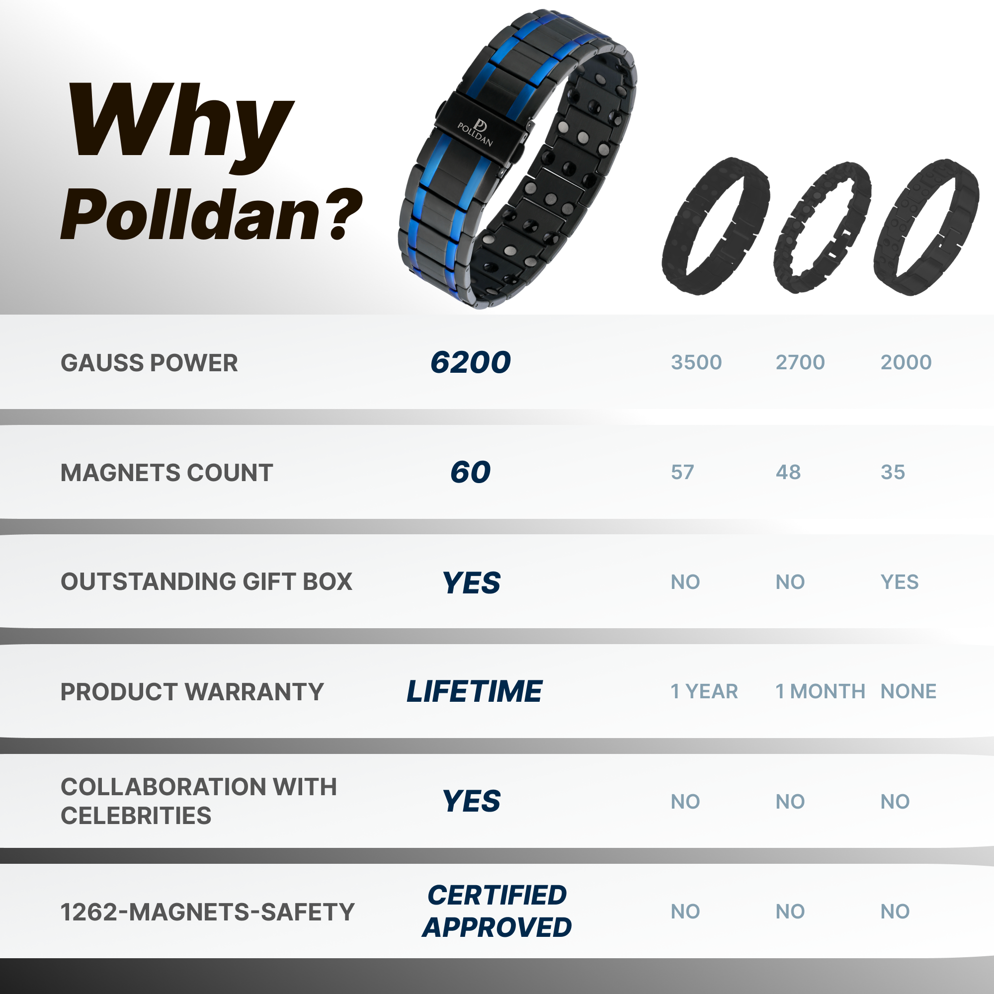 Polldan Magnetic Bracelets For Men 3X Power - 6200 Gauss (Black-Blue)