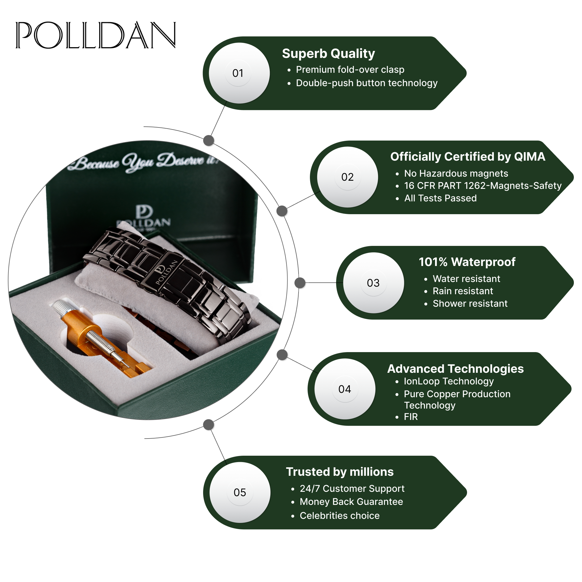 Polldan Black Copper Magnetic Bracelet For Men | 3X Power (6200 Gauss)