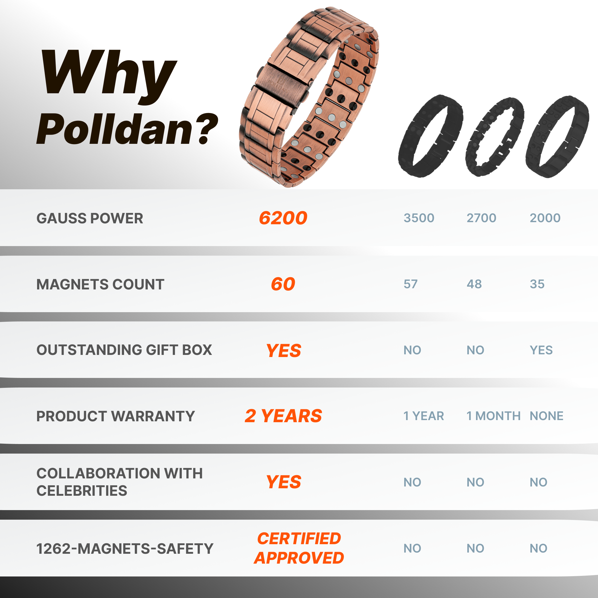 Polldan Copper Magnetic Bracelet For Men | 3X Power (6200 Gauss)