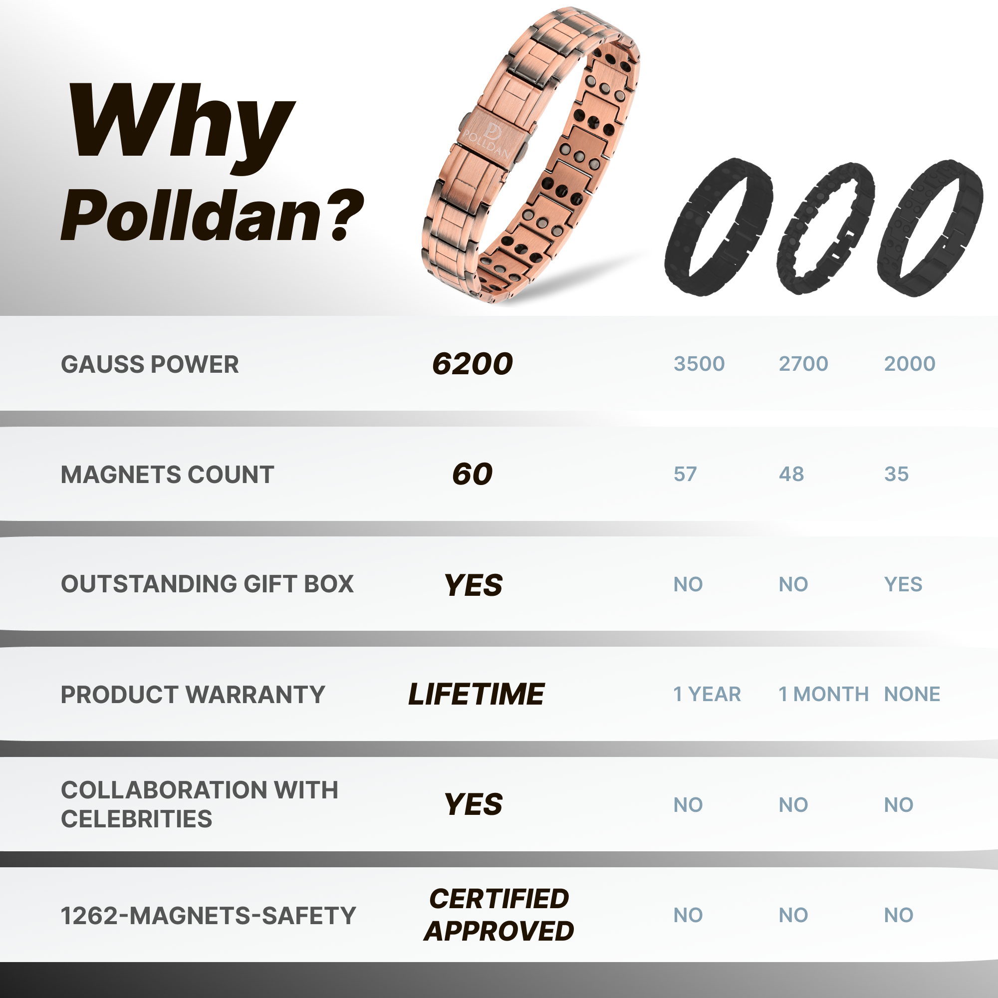 Polldan Copper Magnetic Bracelet For Women - 3X Power 6200 Gauss