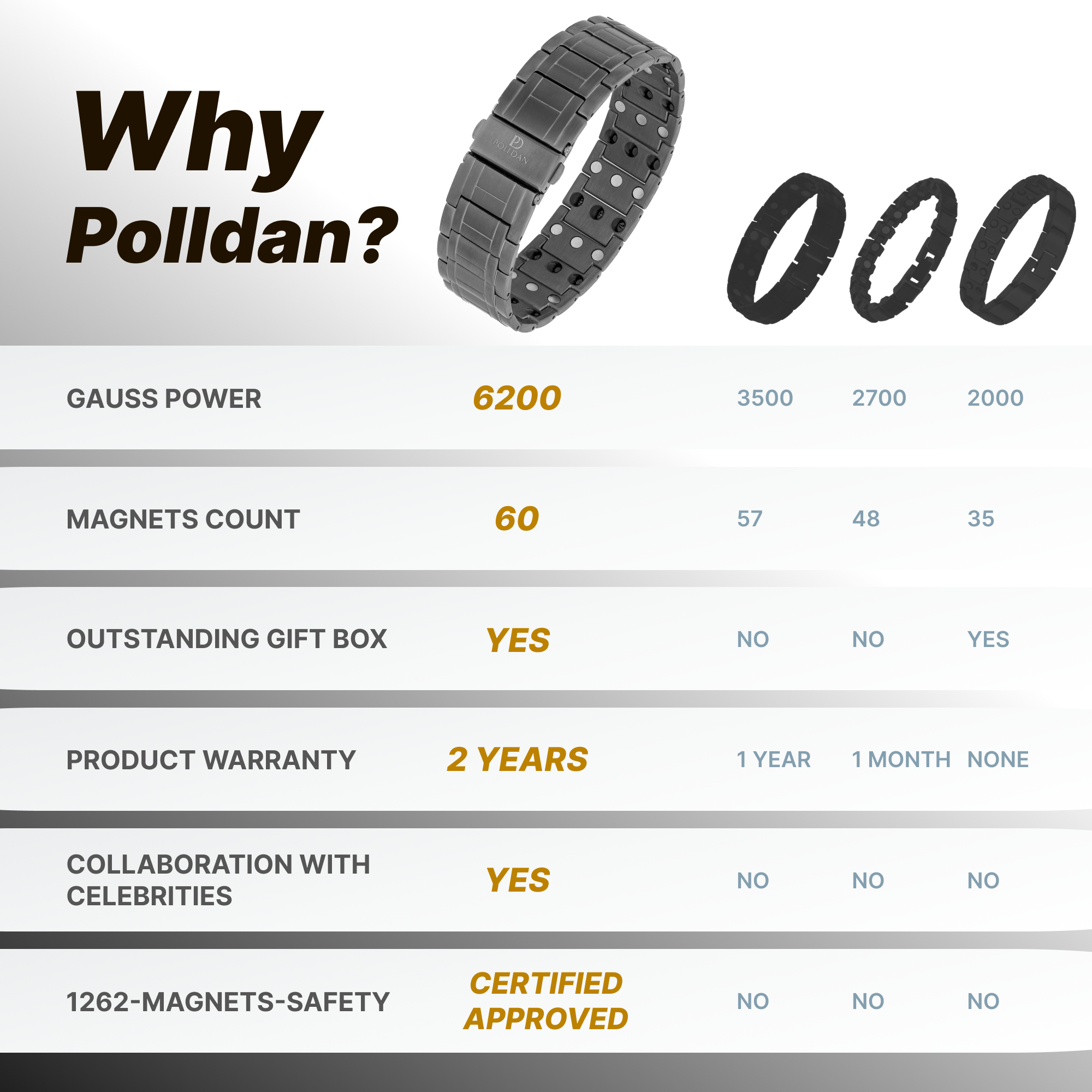 Polldan Magnetic Bracelets For Men 3X Power - 6200 Gauss (Gunmetal)