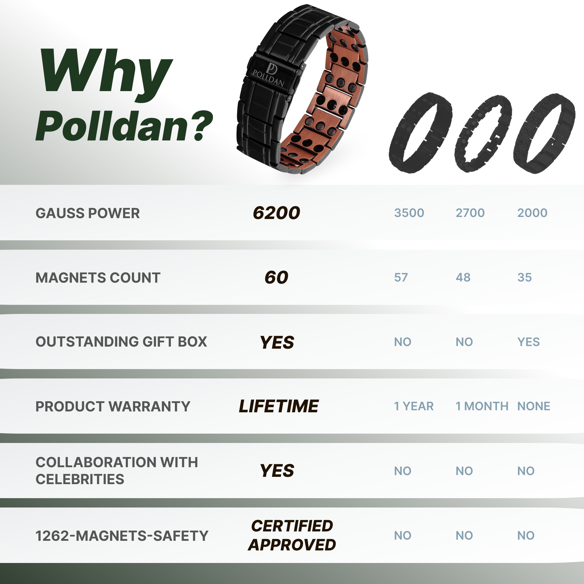 Polldan Black Copper Magnetic Bracelet For Men | 3X Power (6200 Gauss)